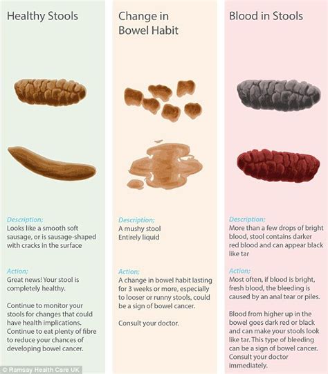Ketosis poop color - What color is ketosis poop? Keto Poop Color Yellow: This is the perfect color of ketosis stool. The Keto diet consists high fat foods. A large intake of fat rich foods during the keto diet makes excess fats in stool which creates Yellow, greasy, foul-smelling poop. What are signs of ketosis? Here are 10 common signs and symptoms of ketosis ...
